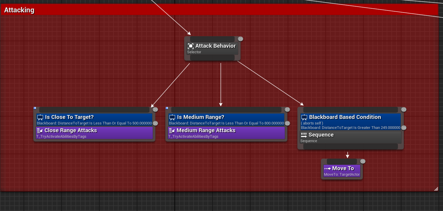 Enemy Behavior – Advanced ARPG Combat Wiki – Wikiful